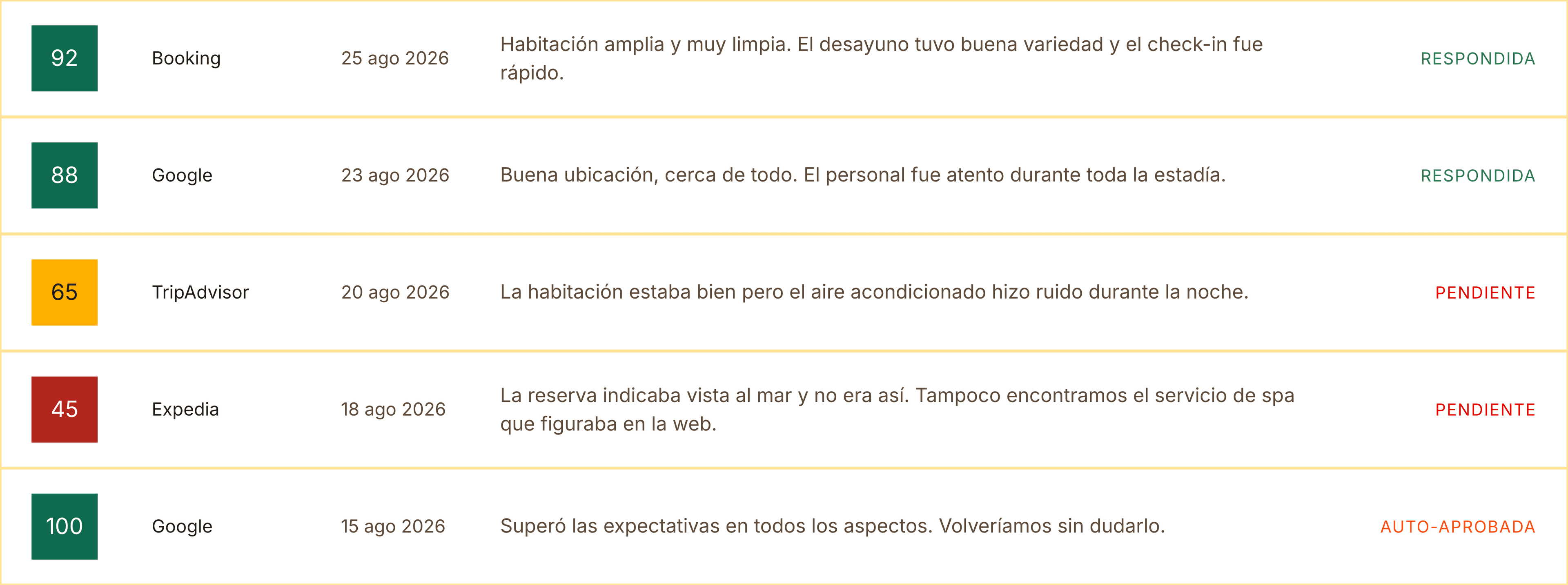 Inbox de reseñas con estado de respuesta